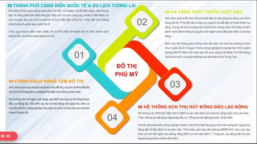 Tiềm năng dự án Sunview Phú Mỹ