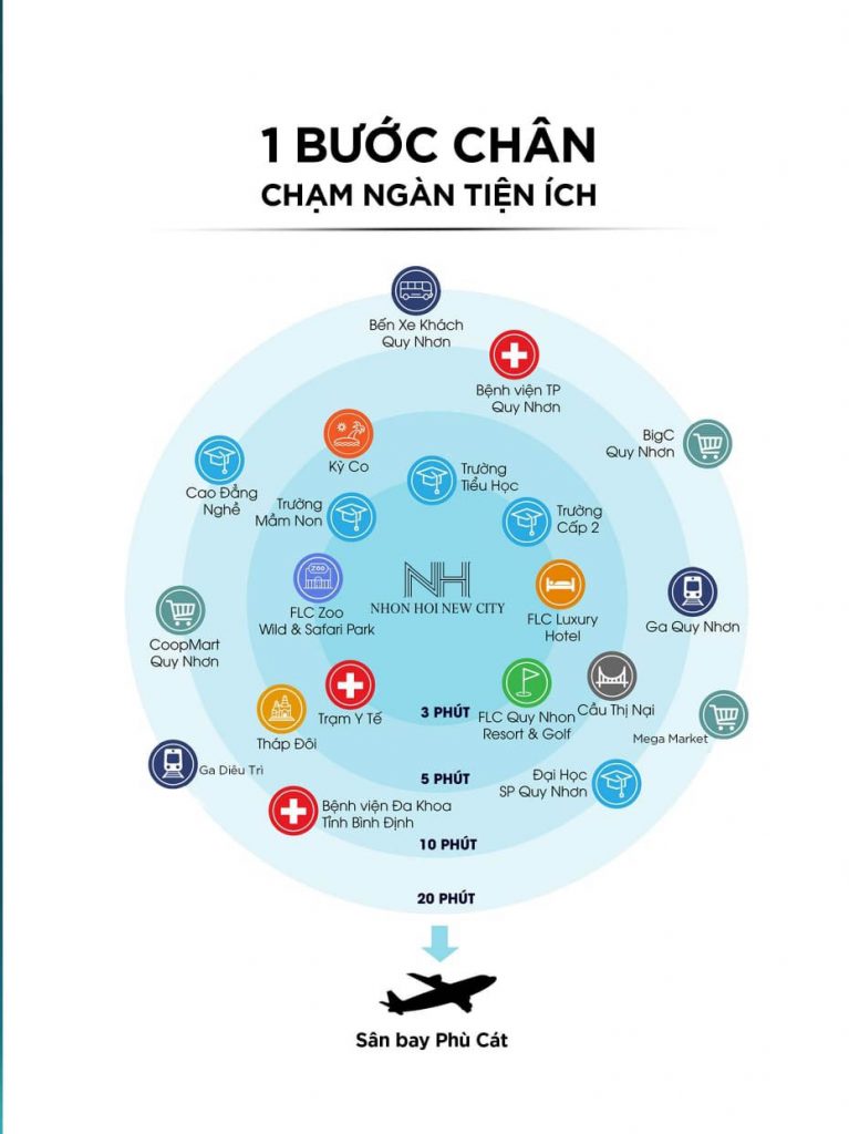 Dự án Nhơn Hội New city Quy Nhơn