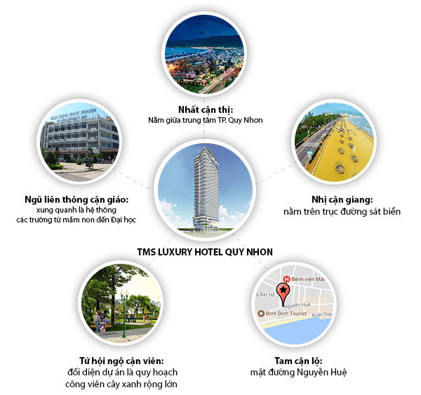 Liên kết ngoại khu dự án TMS Quy Nhơn