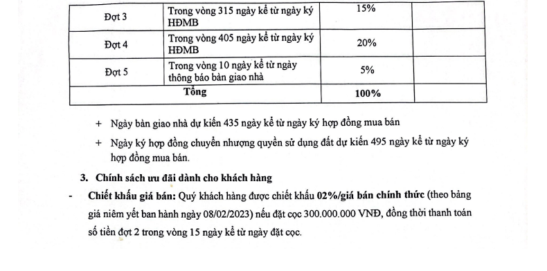 Chính sách Dự án Nam Hội An City
