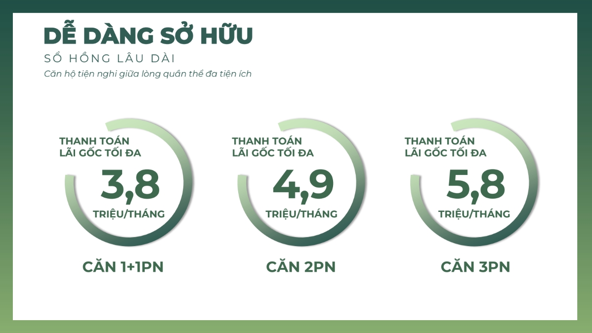 Giá bán căn hộ the ori garden liên chiểu